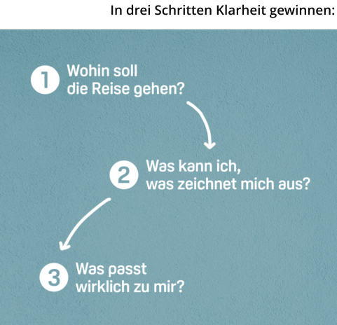 In drei Schritten Klarheit gewinnen: